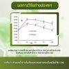 Arana ใบหม่อนเม็ด (30 แคปซูล) 1 กล่อง + แถมฟรี Arana ใบหม่อนเม็ด (30 แคปซูล) 1 กล่อง