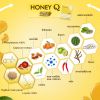Honey Q Level Up ฮันนี่ คิว เลเวลอัพ (10 แคปซูล) 6 กล่องโปรเปลี่ยนไซส์ + แถมฟรี Honey Q Pung Pung ฮันนี่คิว ปังปัง (7 แคปซูล) 6 ซอง