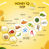 Honey Q Level Up ฮันนี่ คิว เลเวลอัพ (10 แคปซูล) 1 กล่อง + Honey Q Fiber ฮันนี่ คิว ไฟเบอร์ (10 ซอง) 1 กล่อง