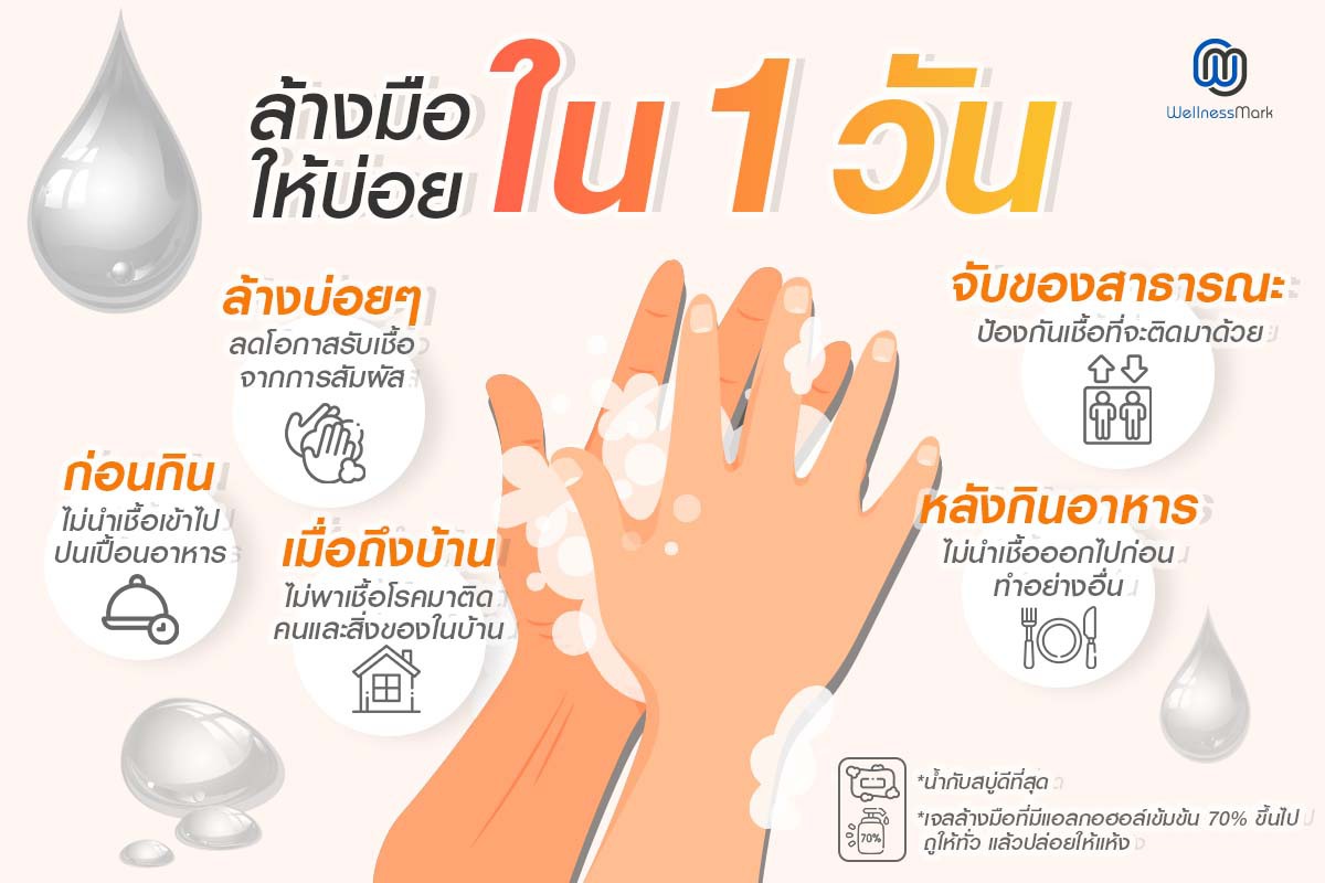 ล้างมือให้บ่อยใน 1 วัน