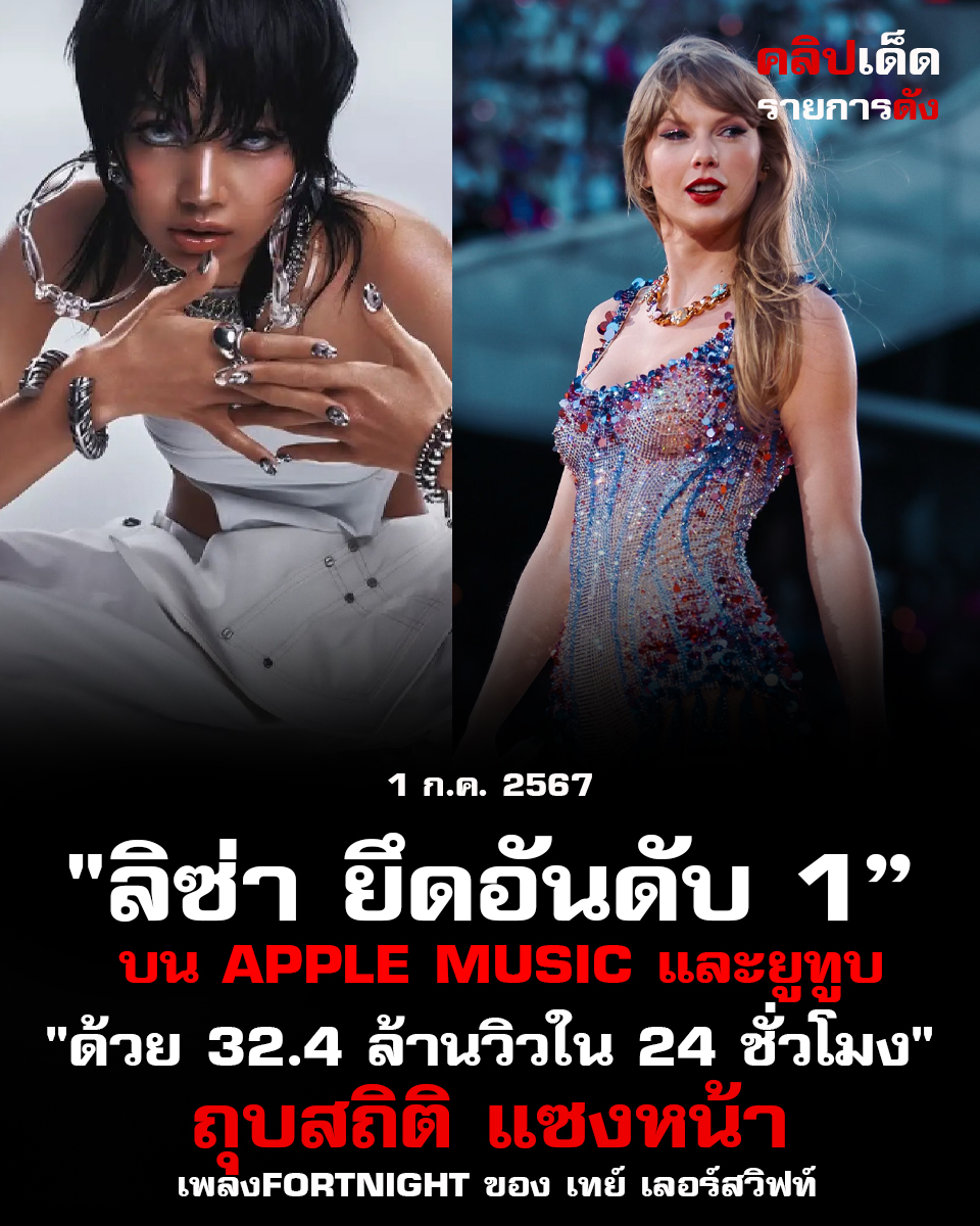 "ลิซ่า ยึดอันดับ 1”บน Apple Music และยูทูบ "ด้วย 32.4 ล้านวิวใน 24 ชั่วโมง" ถุบสถิติ แซงหน้า เพลงFortnight ของ เทย์ เลอร์สวิฟท์