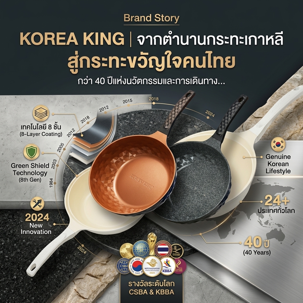 Brand Story: Korea King